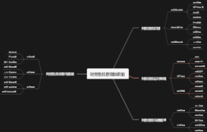 财务危机管理的职能