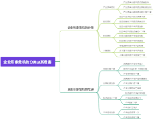 企业形象危机的分类及其危害