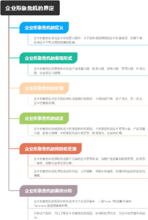 企业形象危机的界定