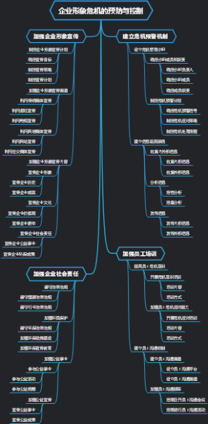 企业形象危机的预防与控制