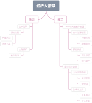 经济大萧条