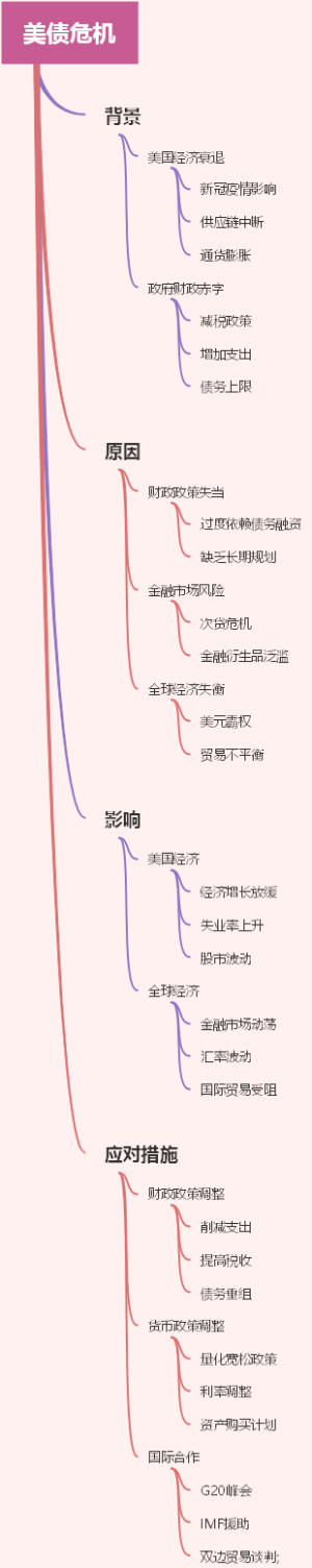 美债危机