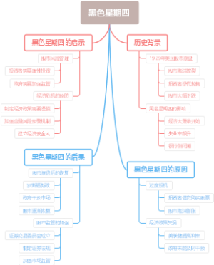 黑色星期四
