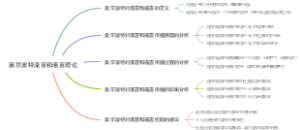 奥尔波特流言和谣言理论