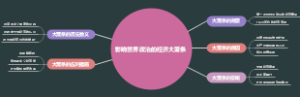 影响世界政治的经济大萧条