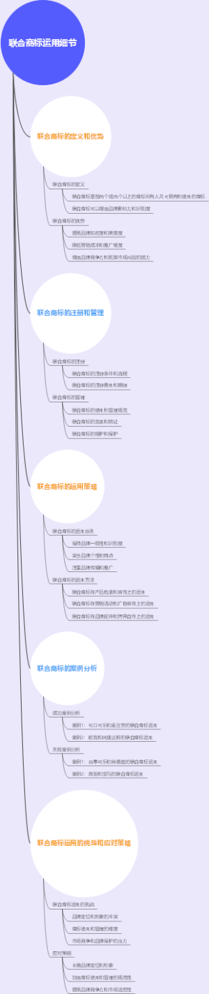 联合商标运用细节