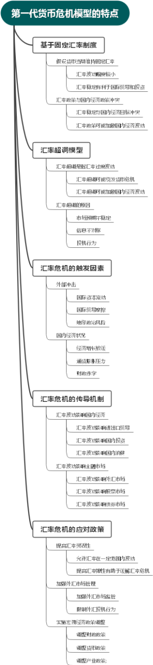 第一代货币危机模型的特点