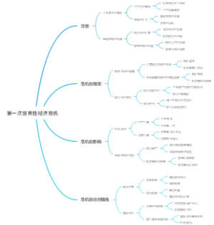 第一次世界性经济危机