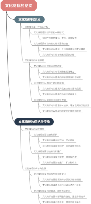 文化商标的意义