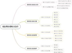 组合商标使用注意点