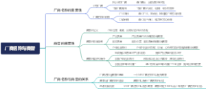 厂商名称与商誉