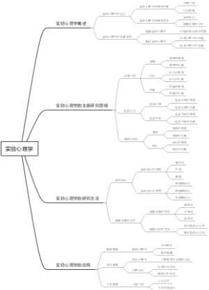 实验心理学