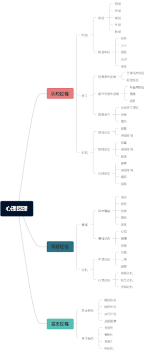 心理原理