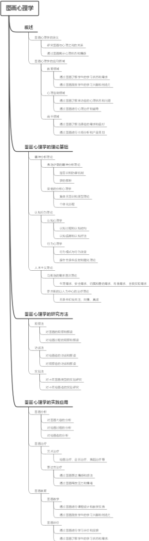 图画心理学