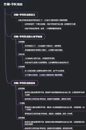 约翰·亨利效应