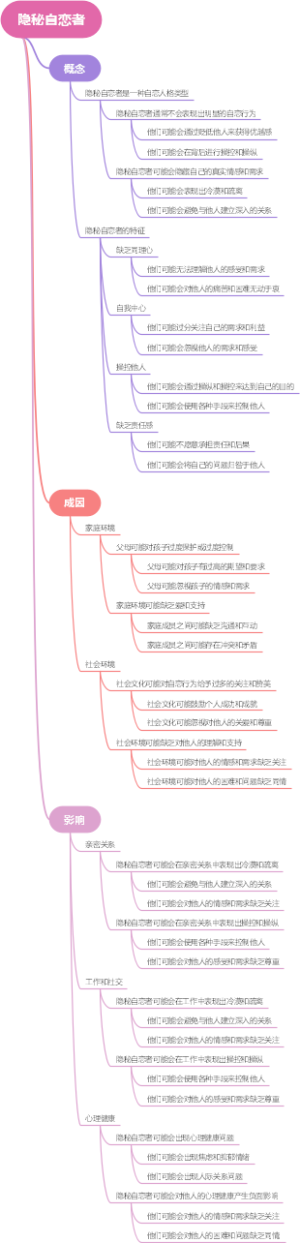 隐秘自恋者
