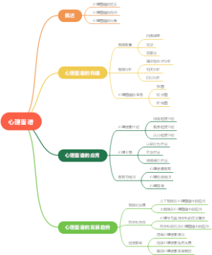 心理图谱