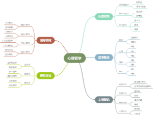 心理哲学