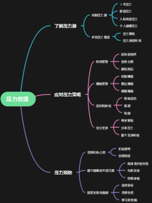 压力管理