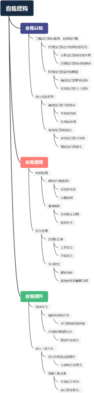 自我建构