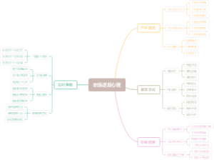职场逆反心理