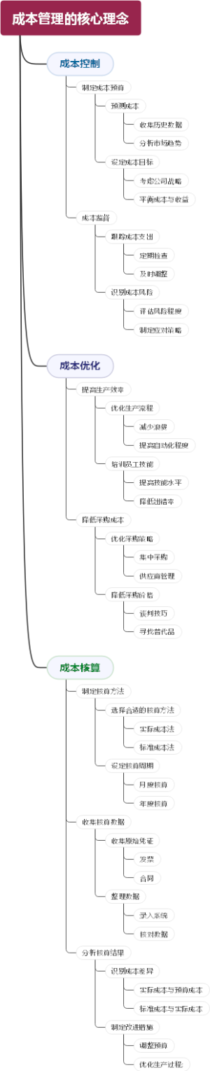 成本管理的核心理念
