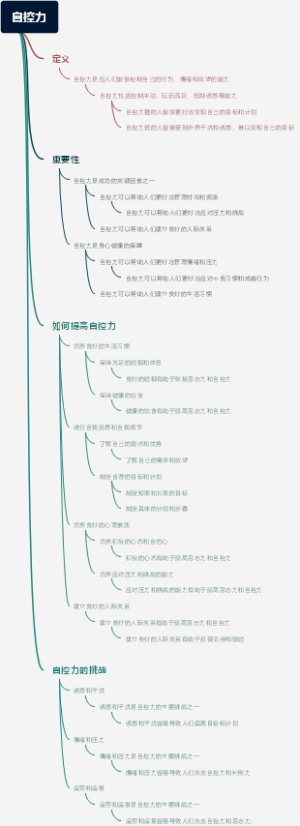 自控力