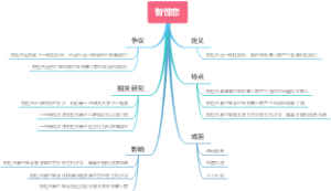 智性恋