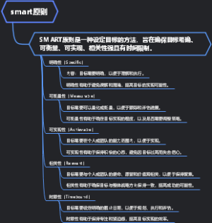 smart原则