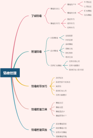 情绪管理