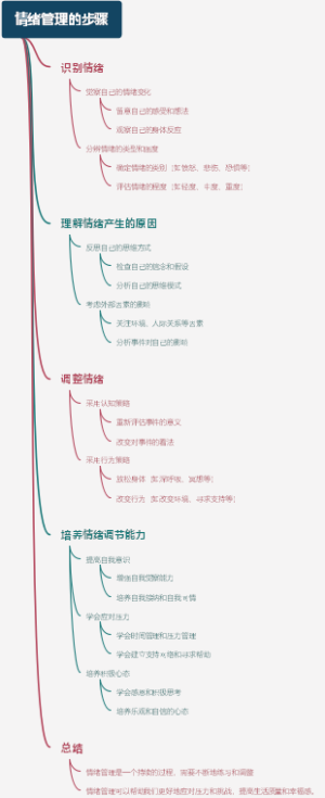 情绪管理的步骤