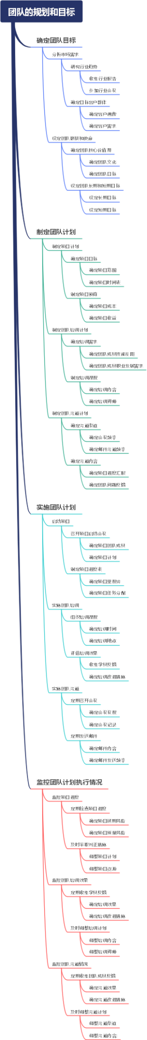 团队的规划和目标