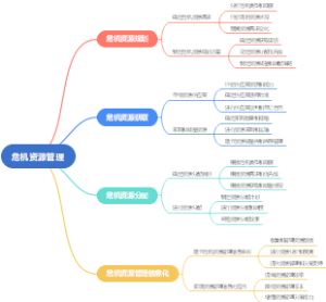 危机资源管理