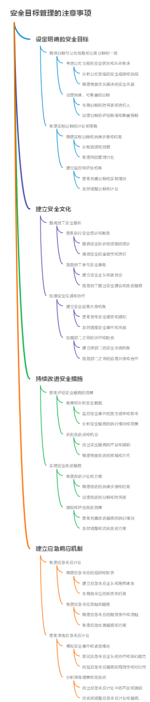 安全目标管理的注意事项