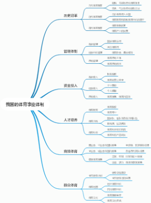 我国的体育事业体制