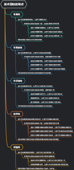 战术目标的特点