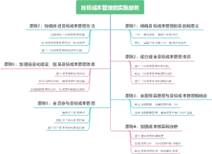 目标成本管理的实施原则