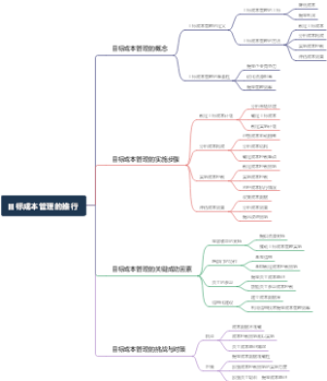 目标成本管理的推行