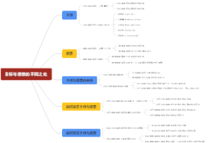 目标与愿景的不同之处