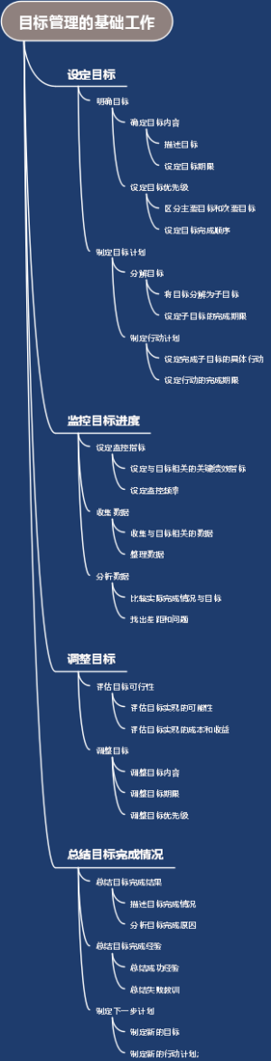 目标管理的基础工作