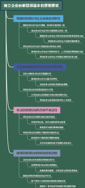 确立企业创新目标基本的原则要求