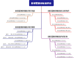 目标管理体制的评价