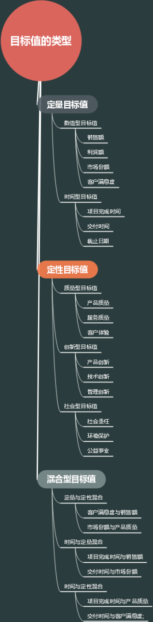 目标值的类型