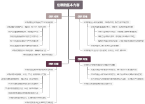 创新的基本内容