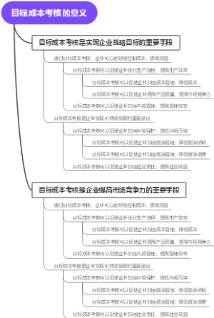 目标成本考核的意义