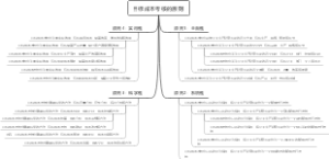 目标成本考核的原则