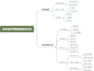 目标成本考核的指标和方法