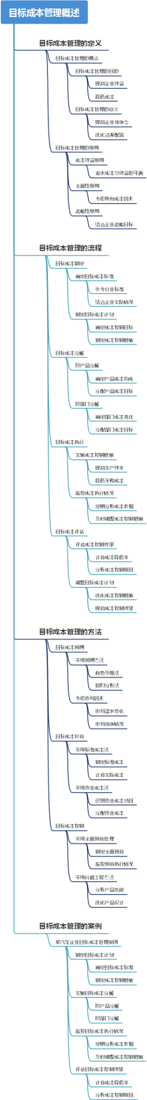 目标成本管理概述