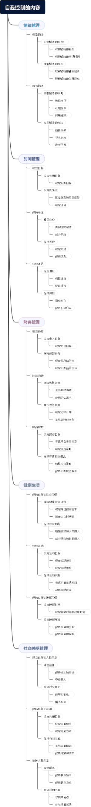 自我控制的内容