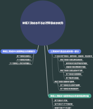 企业环境成本管理概述